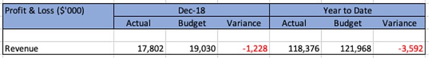 The standard accounting table isn't enough